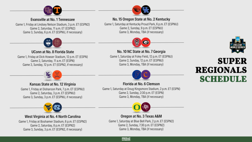 super regional team previews