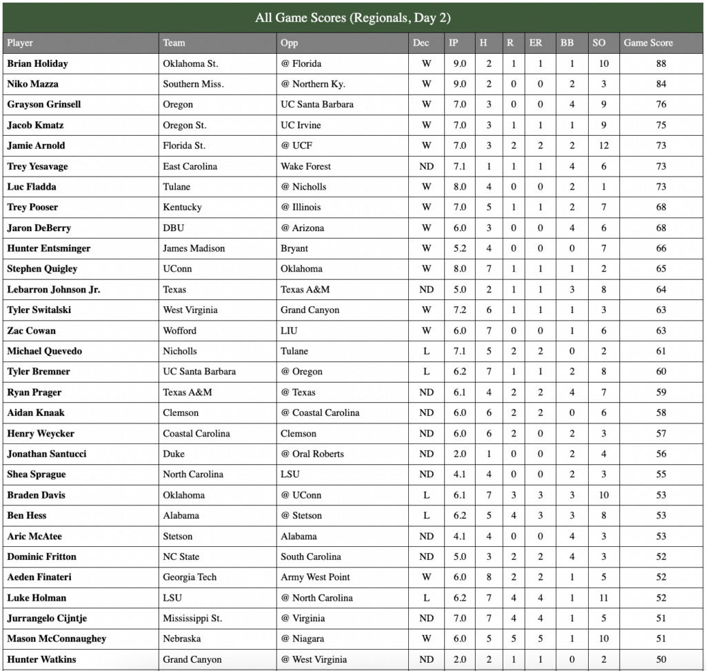 regionals roundup